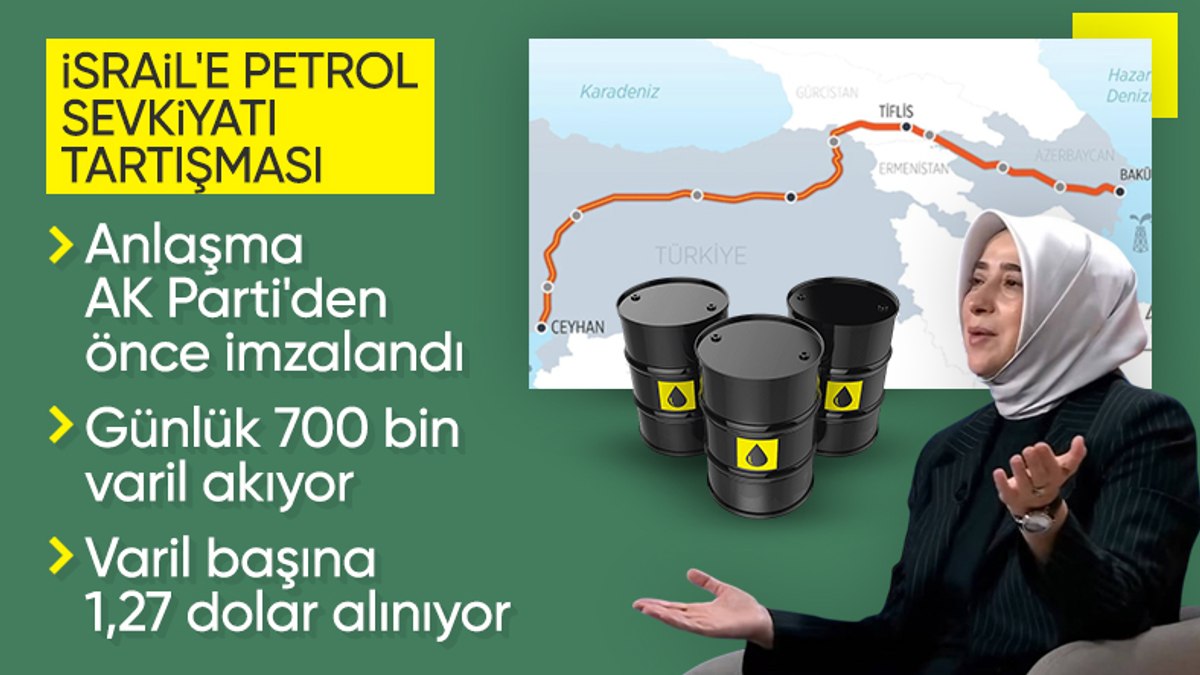 TBMM’de ‘Azerbaycan’ın Türkiye üzerinden İsrail’e petrol sevkiyatı’ tartışması